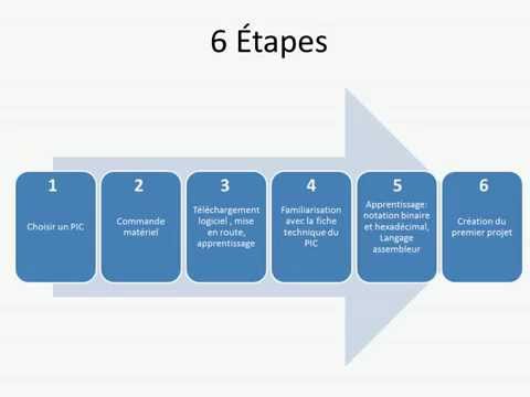 Cours De Programmation En C Et C Pdf Cours De Programmation En C Et C Pdf