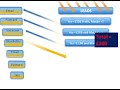 Legal marketing sequence