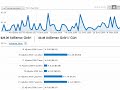 Deneme: Analytics ile AdSense Raporlar?
