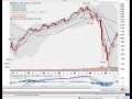 Stocks Ready for a Huge Fall?