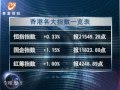 20120223 全球股市透視 投資者情緒謹慎 歐美股市走低