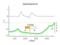 Amplification_anim1 