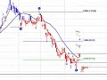 Petrobras Brasil APBR grafico al 22 de agosto