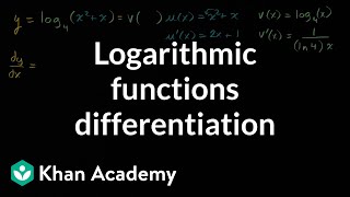 Logarithmic functions differentiation | Advanced derivatives | AP Calculus AB | Khan Academy