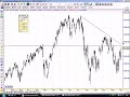 Estrategia futuros ibex.