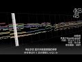 【OrchestralArr.】AKB48「真夏のSounds good!」Full