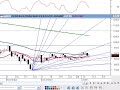 Dow Directions, A Technical Analysis of the Dow 1/08/09 Dow Directions, A Technical Analysis of the Dow 1/08/09
