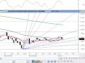 Dow Directions, A Technical Analysis of the Dow 1/08/09