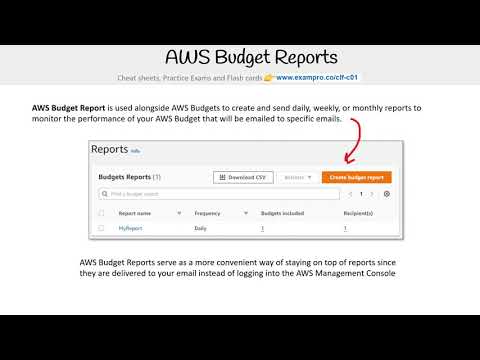 CLF-C01 — AWS Budget Reports