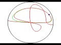 Rational Plane Curves