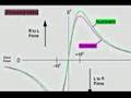Asymmetric Flux, Nullification, @ Subtraction Principles