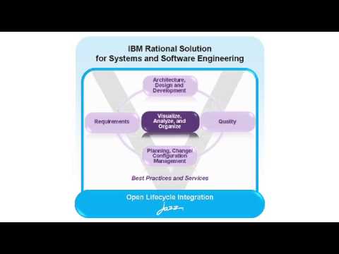 Rational Engineering Lifecycle Manager