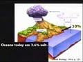 Ben Waggoner Kent Hovind Debate Creationism v Evolution 7/15