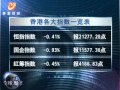 20120217 全球股市透視 美三大股指均創數年新高