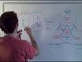 Losing Money With Social Media Marketing Pt 1