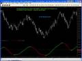 Day Trading 02-26-08 - MACD Set-up