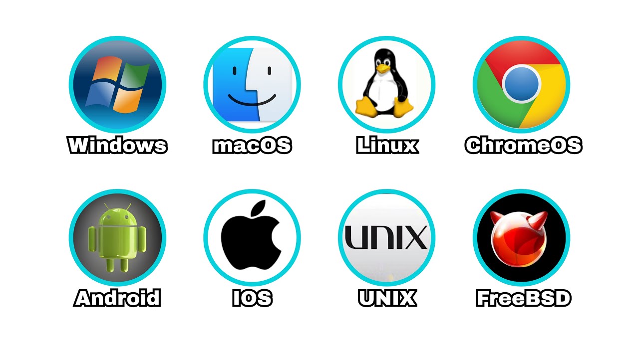 🖥️ Todos los sistemas operativos explicados en 9 minutos | Windows, macOS, Linux, Android, iOS y más