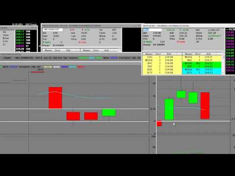 Learn Options Trading NFLX $325 Call vs $335 Put How to Trade & Get PAID!