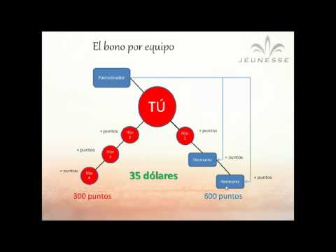 Jeunesse - Cualquier información adicional envianos un correo a jeunesseglobalrd@gmail.com.