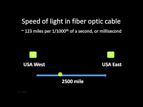 how to calculate jitter