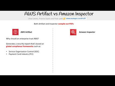 CLF-C01 — AWS Artifact vs Amazon Inspector
