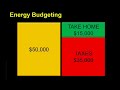 Crash Course: Chapter 17b - Energy Budgeting by Chris Martenson Crash Course: Chapter 17b - Energy Budgeting by Chris Martenson