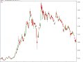 charts-Austalian stock/share market GBG