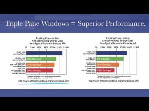 Triple Pane Replacement Windows Lincoln NE | 402-261-0920 | Window Depot USA of Lincoln NE