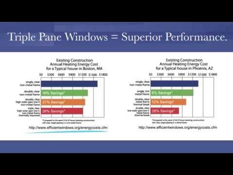 Triple Pane Replacement Windows Lincoln NE | 402-261-0920 | Window Depot USA of Lincoln NE
