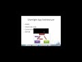 Click here to watch this video Tips and Tricks for Performance, Load & Functional Testing Silverlight Apps