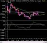 Market-Technical-Ana