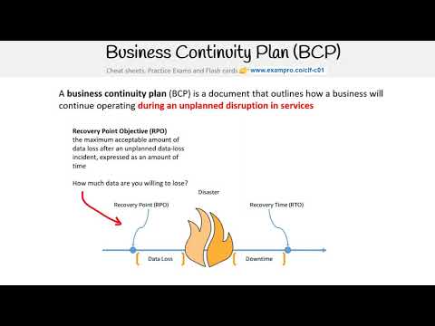 CLF-C01 — Business Continuity Plan