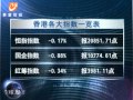 20120322 全球股市透視 美聯儲或以QE3抵御歐債