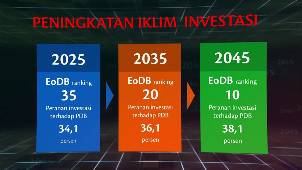 Visi Indonesia 2045