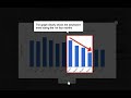 UAE Real Estate Trends for 2012 by Bayut