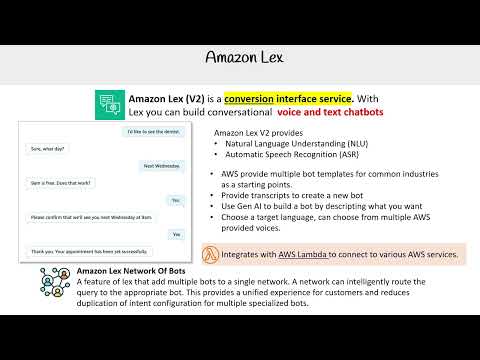 Amazon Lex: Building Conversational Bots with AI - AWS AI Practitioner AIF-C01