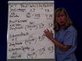 Financial Performance 8 Profitability Ratios