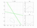 simple waves in phase space
