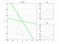 simple waves in phase space