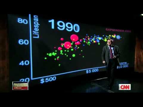 US in a converging world, Hans Rosling on CNN
