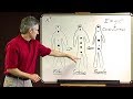 Positive Manifestation by Ivan Evon Stein (Part 3 of 8)