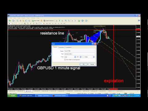 Forex zero risk