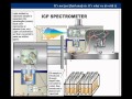 The Benefits of Oil Analysis, Part 2
