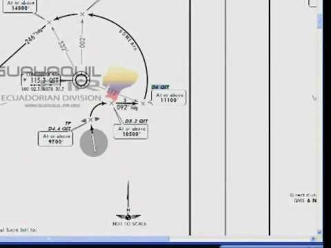 Programación de Plan de Vuelo con arco DME en un Airbus A320