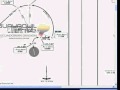 Programación de Plan de Vuelo con arco DME en un Airbus A320