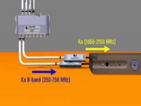 how to attach cable to lnb