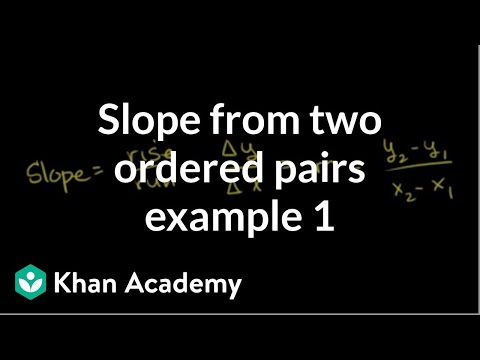 Slope of a Line 2