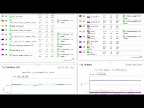Virtualization Manager: Storage Overview