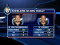 Steelers vs. Texans Recap 09/07/08