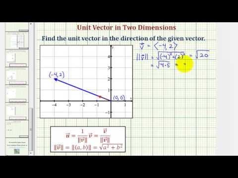 how to find the unit vector